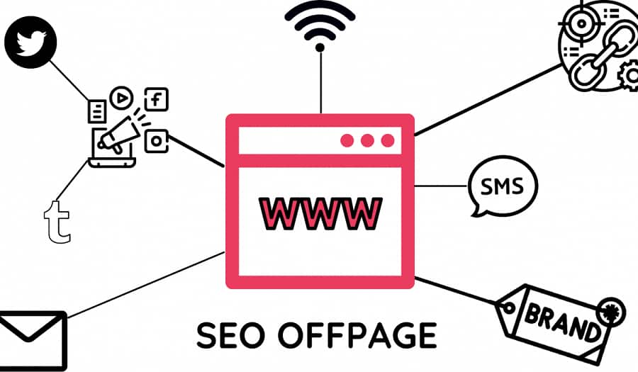 SEO-offpage