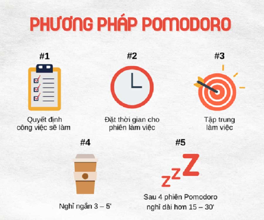 phuong phap pomodora
