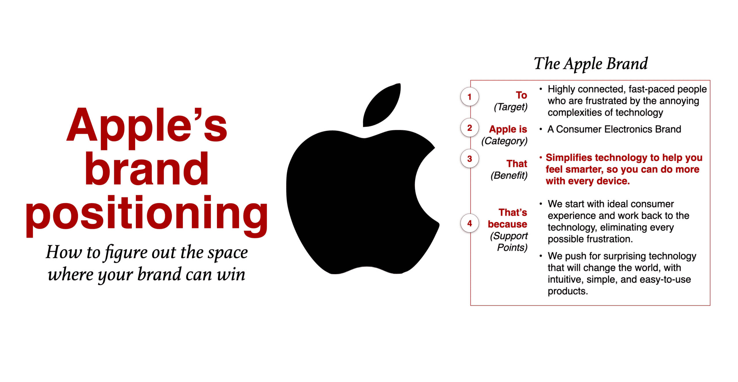 brand positioning apple