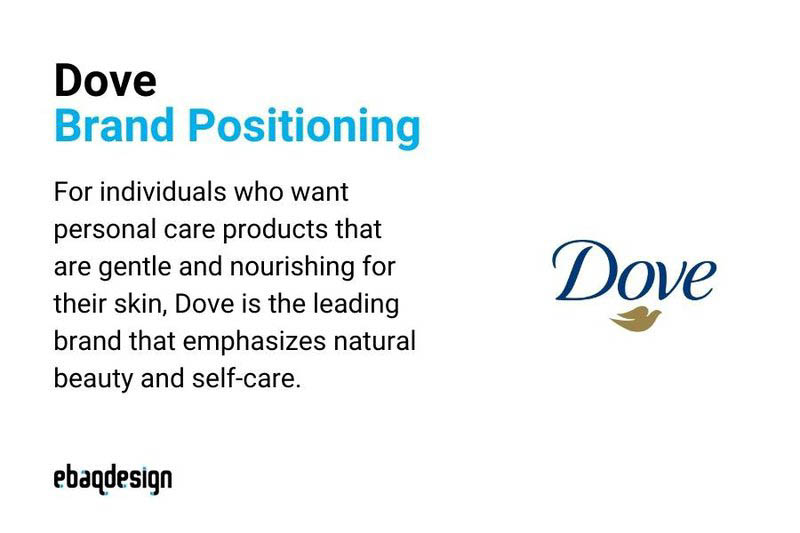 brand positioning dove