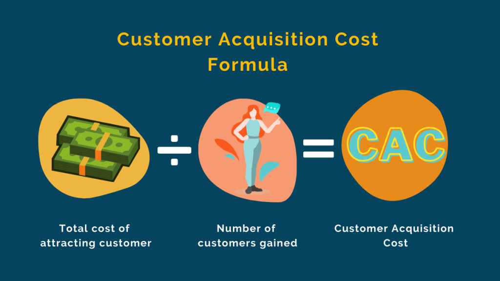 cach tinh customer acquisition cost